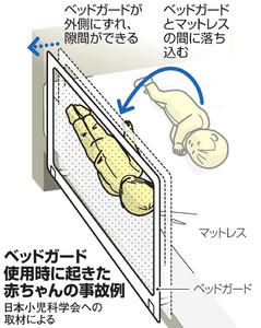 ベッドガード死亡事故