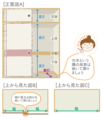 押入れサイズの測り方